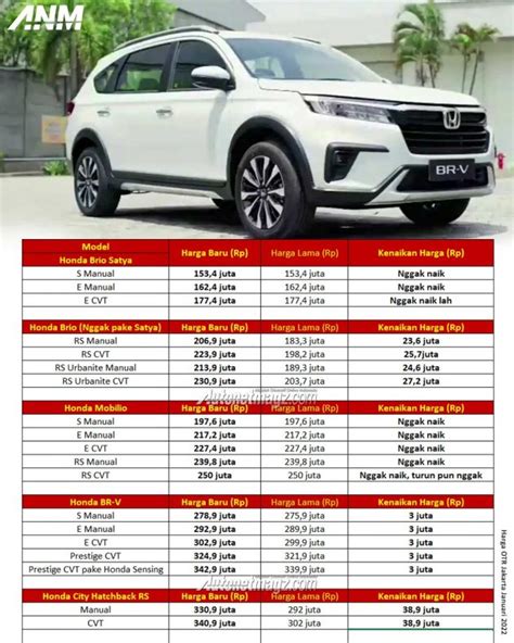 Harga Honda 2022 Autonetmagz Review Mobil Dan Motor Baru Indonesia