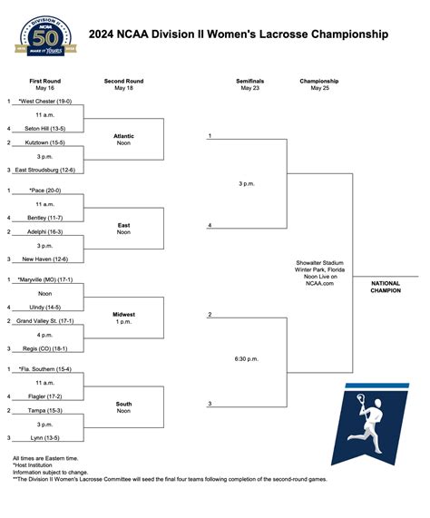 2024 Dii Womens Lacrosse Championship Selections