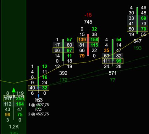 Footprint Action Order Flow Strategy For NinjaTrader MZpack For