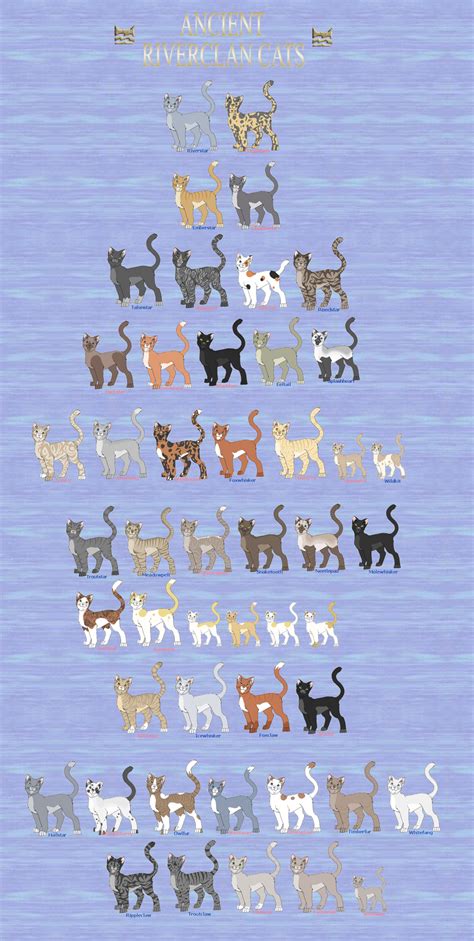 Anicent RiverClan Cats by funlakota on DeviantArt