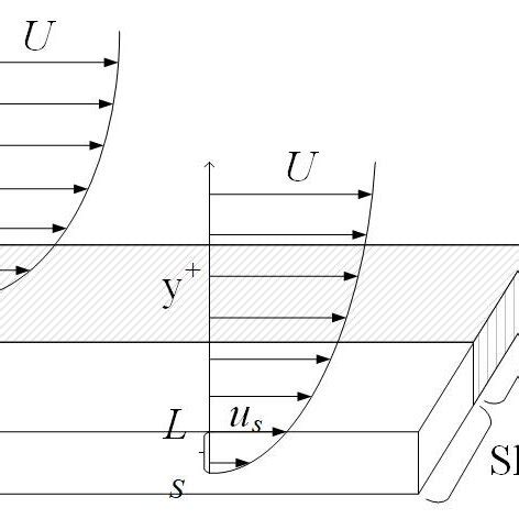 Schematic Of Streamwise Strip On Superhydrophobic Surface A