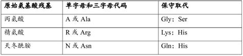 使用抗ox40抗体与化学治疗剂组合治疗癌症的方法与流程