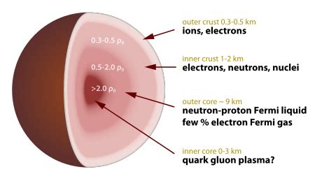 What Subatomic Particle Is A Black Hole Composed Of Physics Stack