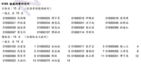 【榜單】109學年度碩士班甄試入學放榜錄取名單