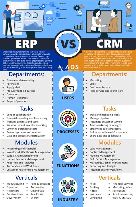 Crm Vs Erp Whats The Difference Nutshell Hot Sex Picture