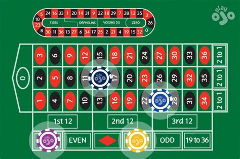 How To Play Roulette Master The Basics Playojo