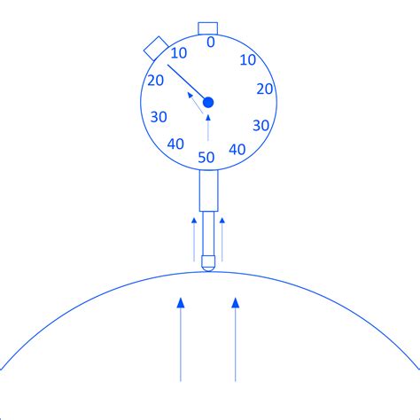 Dial Indicator Types? ADVANCED Metrologist Guide 2021! - DML