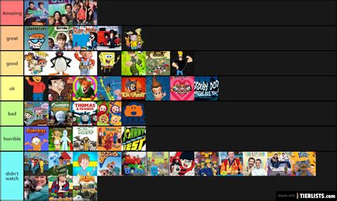 kids tv show tier list Tier List - TierLists.com