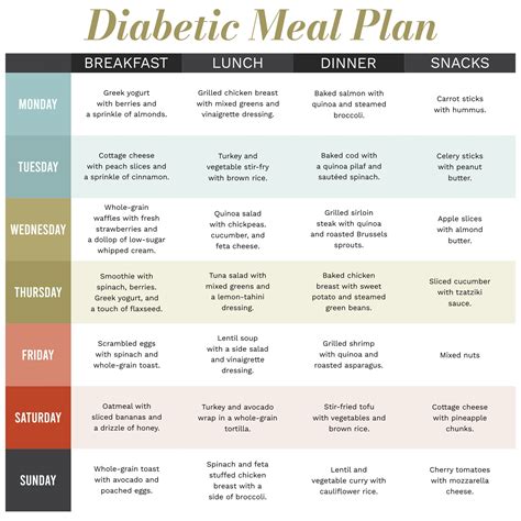 Diabetic Diet Chart 20 Free Pdf Printables Printablee