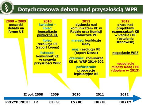 Ppt Wsp Lna Polityka Rolna W Nowym Okresie Programowania Za O Enia