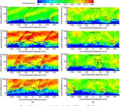 Figure From Numerical Study On Ethylene Air Continuous Rotating