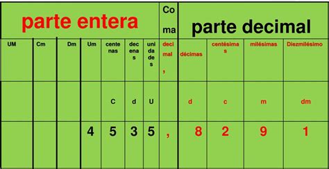 Matem Ticas Trabajo En Casa Cuarto Periodo N Meros Decimales