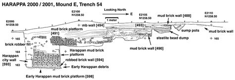 Trench Section Plan Harappa