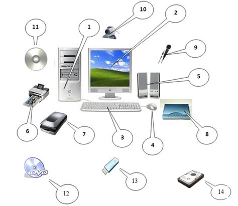 Leçon 2 Les composants de base dun ordinateur cours informatiques