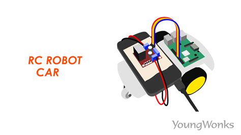 Remote Controlled Robot Car using Raspberry Pi