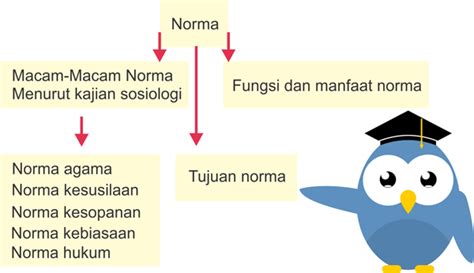 Detail Contoh Norma Agama Di Sekolah Koleksi Nomer 24