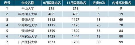 11月最新esi高校綜合排名百強出爐！快看看哪些高校入圍榜單 每日頭條