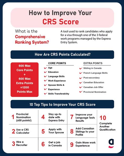 Comprehensive Ranking System Crs Criteria Off