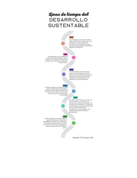 L Nea Del Tiempo Tarea De La Materia Responsabilidad Social Y