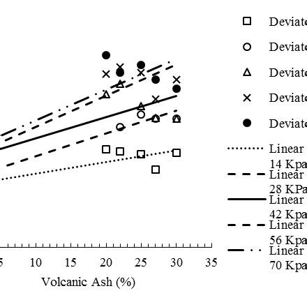 Addition of 20% Merapi volcanic ash and 3% lime stage conditioning... | Download Scientific Diagram