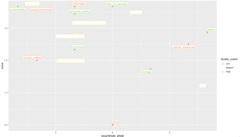 particle physics - Missing energy in proton decay - Physics Stack Exchange