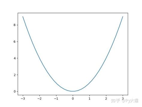 Python自学笔记（十）——matplotlib 知乎