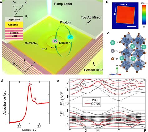 Figure From Observation Of Rydberg Exciton Polaritons And Their