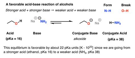 Acidity And Basicity Of Alcohols Master Organic Chemistry