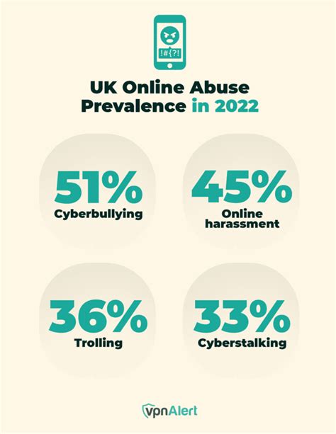 50 Cyberbullying Statistics Facts And Trends 2024