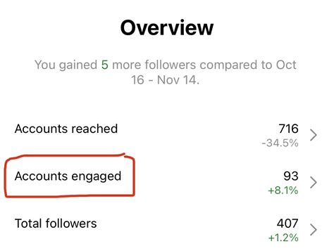 How To Measure Social Media Engagement Rate A Complete Guide