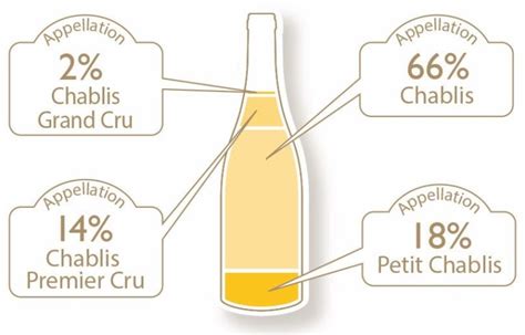 The Intricacies Of Pairing Chablis With Food Four Distinct