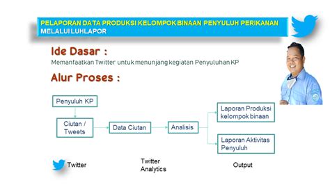 Kumpulan Materi Penyuluhan Perikanan Pelaporan Data Produksi Kelompok