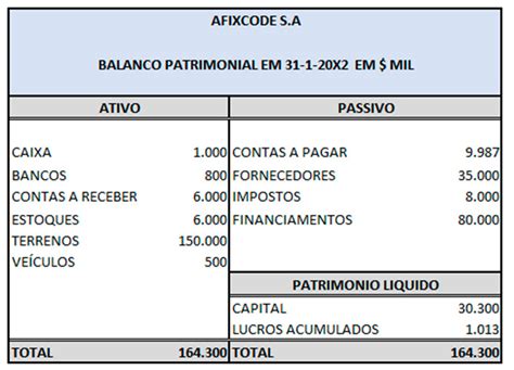 O que é exemplos e como fazer Balanço Patrimonial AFIXCODE