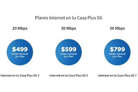 Paquetes Telcel Internet En Tu Casa Plus G En M Xico Precios Y