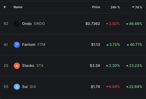 Altcoin Weekly Report Bitcoin Plummets To