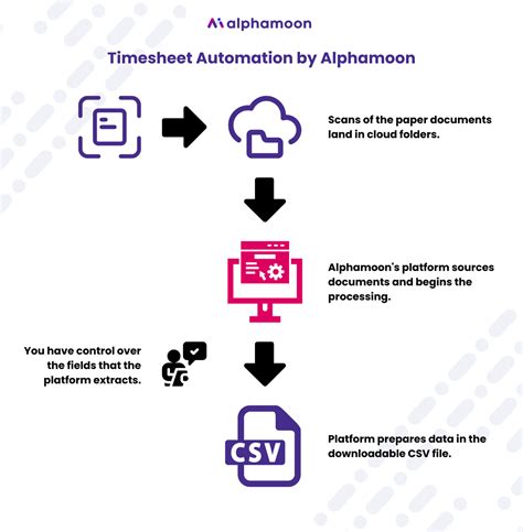 More automated approval features are coming to www timesheets ihss ca gov 16