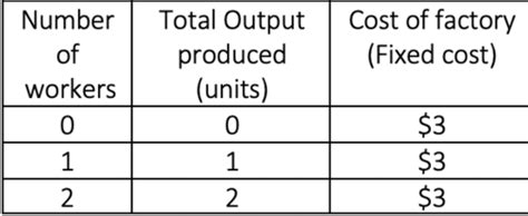 Microecon Test 2 Study Guide Flashcards Quizlet