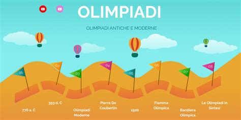 OLIMPIADI ANTICHE E MODERNE