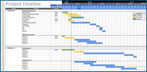 √ Free Printable Project Timeline Template Excel