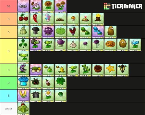 My Tier List Of The Plants In Pvz1 R Plantsvszombies