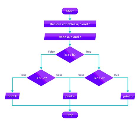 Contoh Flowchart