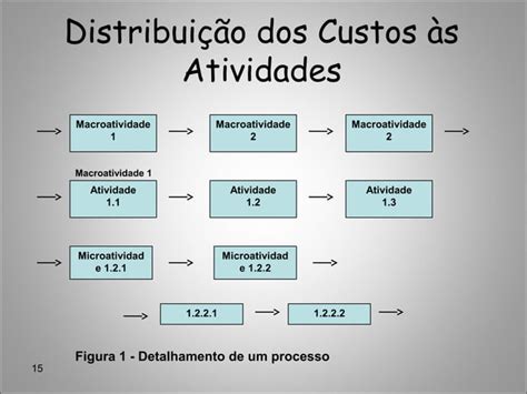 Capitulo 7 Abc Custeio Baseado Em Atividades PPT