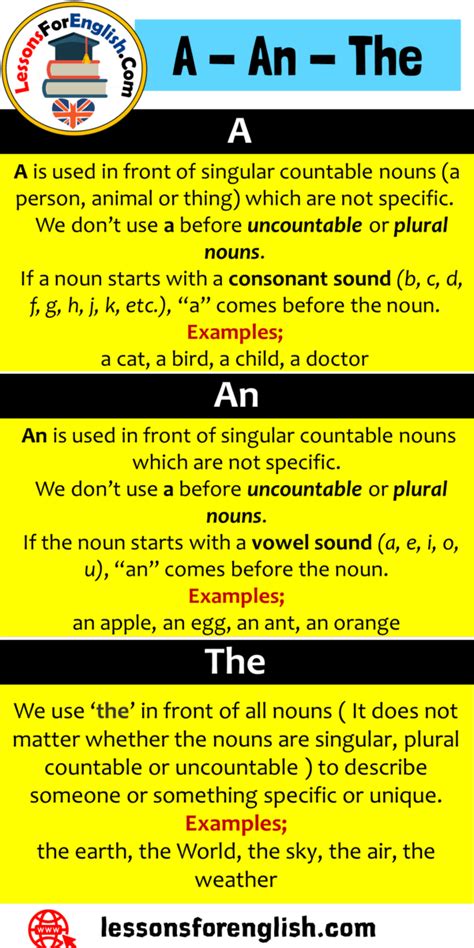 Using A An The In English Definition And Example Sentences Lessons