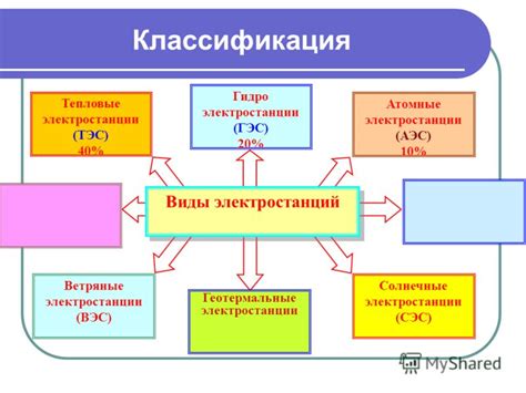 Презентация на тему: "Виды электростанций (обзор). Электростанция ...