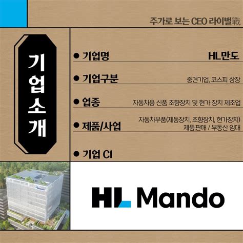 주가로 보는 Ceo 라이벌戰 Hl만도 Vs 현대위아 주주경제신문