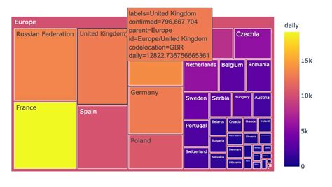 Treemap Chart Community Support Bokeh Discourse