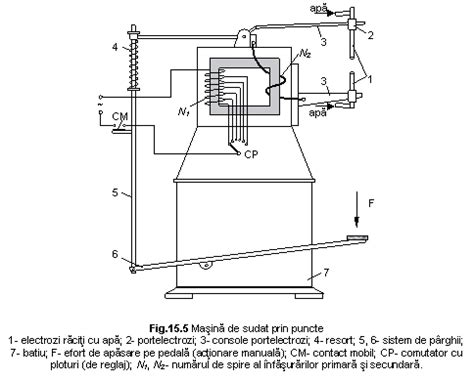 Sudarea Electrica Prin Presiune