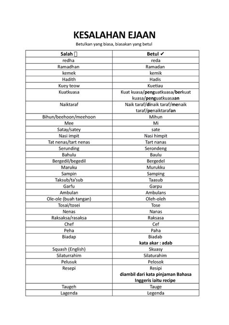 Kesalahan Ejaan Hope It Helps Kesalahan Ejaan Betulkan Yang Biasa