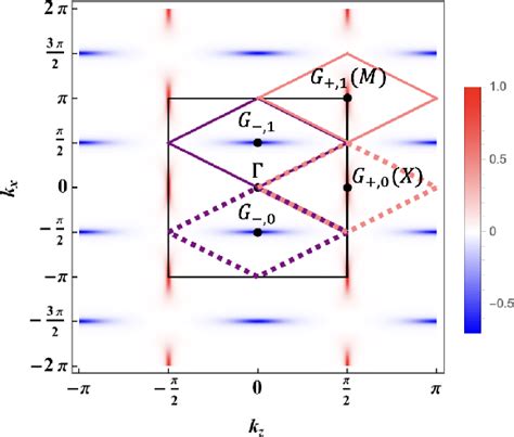 Figure From Electric Field Induced Thermal Hall Effect Of Triplons In