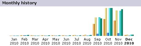 Maxg What Is Hotlinking And Why Is It Bad